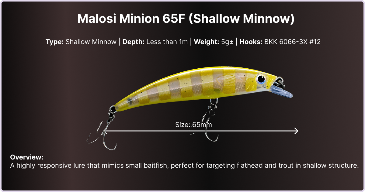 Micro Lure Malosi Minion