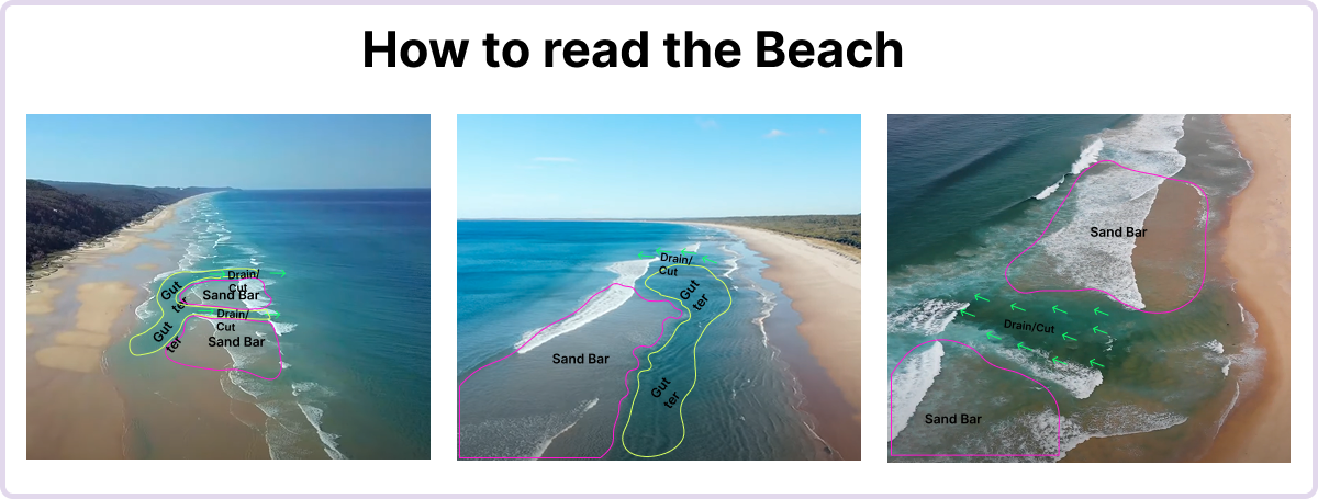 How to read shore beach lines